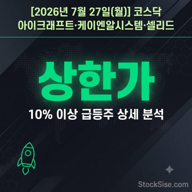 2026년 7월 27일 코스닥 상한가 종목 아이크래프트, 케이엔알시스템, 셀리드와 AI·로봇·바이오 테마 급등주 총정리 썸네일 이미지