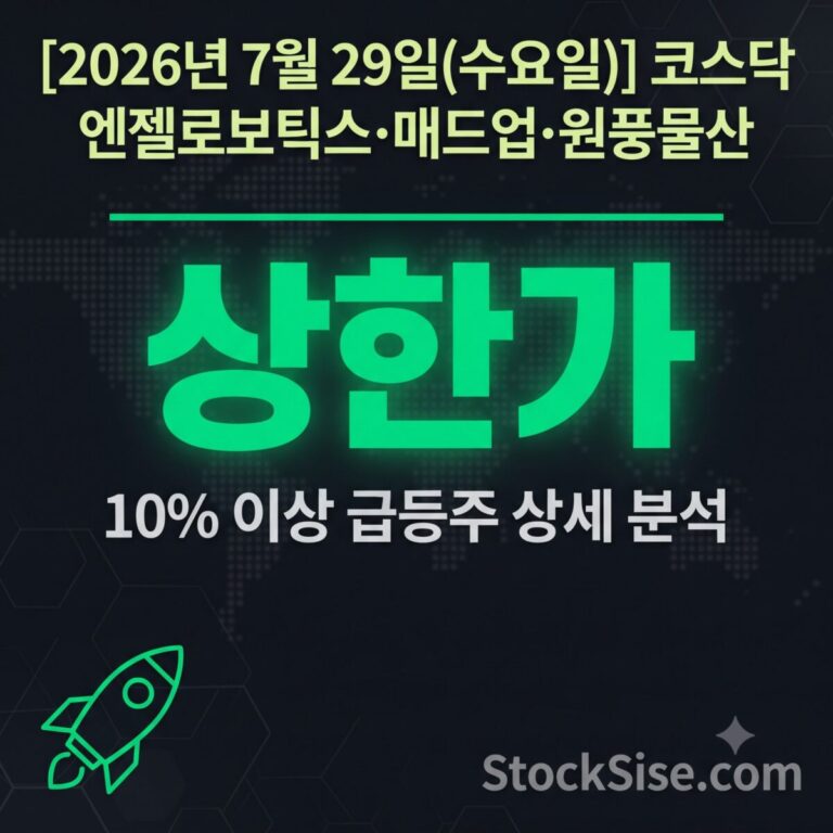2026년 7월 29일 코스닥 시장에서 엔젤로보틱스, 매드업 등 로봇 테마 종목이 미국의 중국산 로봇 수입 금지 발표에 힘입어 상한가를 기록한 모습을 정리한 스톡시세 썸네일 이미지