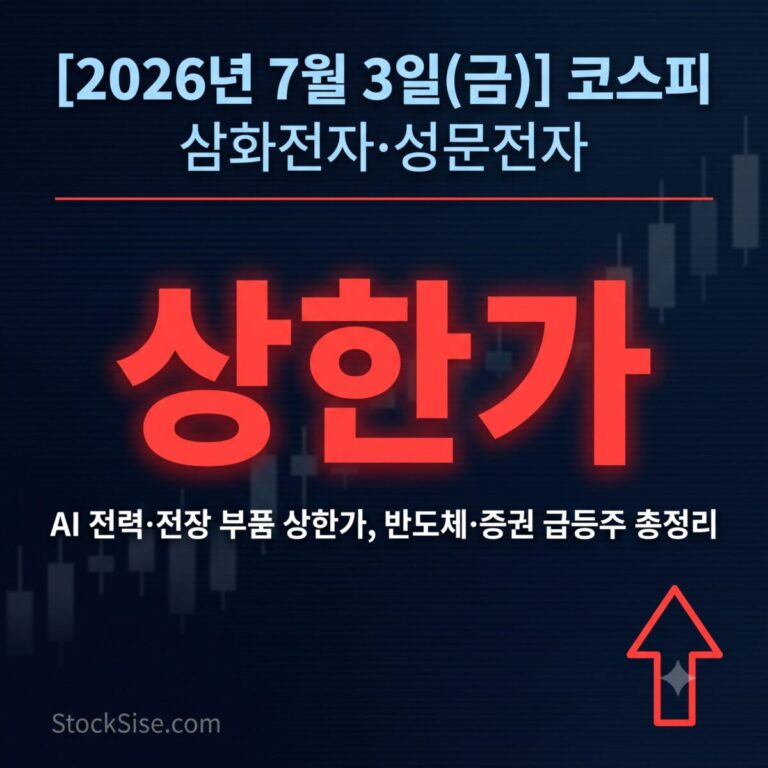 2026년 7월 3일 코스피 상한가 종목 삼화전자·성문전자와 AI 전력·반도체 테마 급등주 흐름을 정리한 스톡시세 썸네일 이미지
