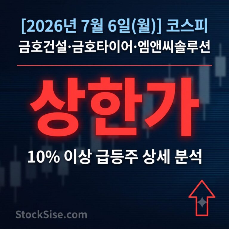 2026년 7월 6일 코스피 상한가 종목 금호건설·금호타이어·엠앤씨솔루션의 호남권 반도체 메가프로젝트 및 방산 수출 수혜 테마를 정리한 스톡시세 썸네일 이미지