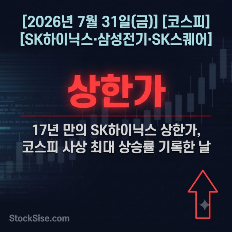 2026년 7월 31일 SK하이닉스·삼성전기·SK스퀘어 등 반도체 대형주 상한가로 코스피가 사상 최대 상승률을 기록한 상황을 나타낸 썸네일 이미지