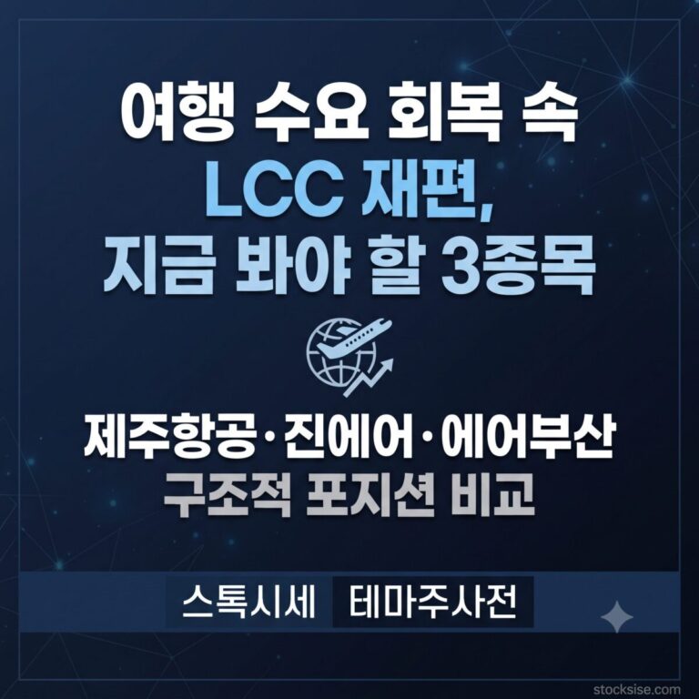 저비용항공사 LCC 여행 수요 회복 테마 대장주 제주항공 진에어 에어부산 투자 포인트 비교 이미지