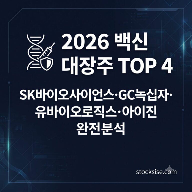 2026년 감염병 백신 개발·생산 테마 대장주인 SK바이오사이언스, GC녹십자, 유바이오로직스, 아이진의 사업 구조와 투자 포인트를 정리한 썸네일 이미지