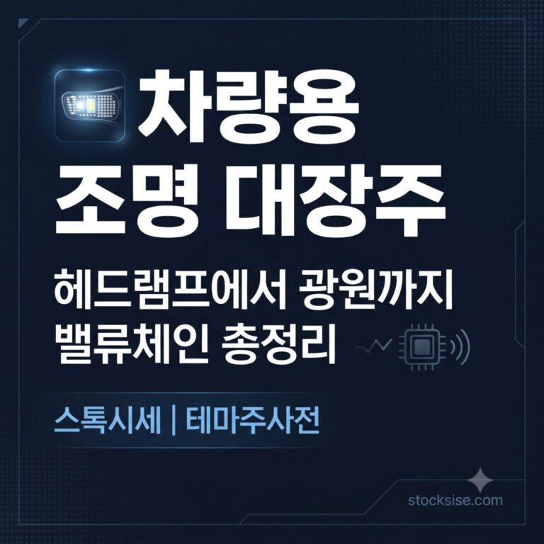 차량용 지능형 헤드램프와 LED 조명 부품 테마의 에스엘, LG이노텍, 서울반도체, 서울바이오시스 4종목을 밸류체인 관점에서 정리한 썸네일 이미지