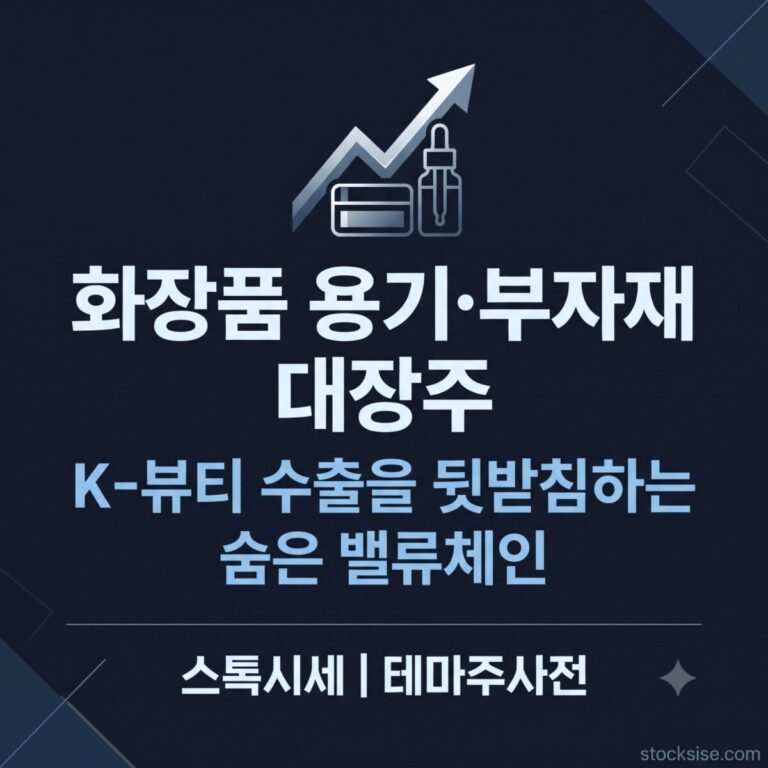 K-뷰티 화장품 용기·부자재 테마의 펌텍코리아, 삼화왕관, 씨티케이, 선진뷰티사이언스 4종목을 밸류체인과 투자 포인트 중심으로 정리한 썸네일 이미지