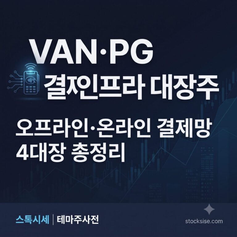 나이스정보통신, 한국정보통신, 다날, KG모빌리언스 등 국내 VAN·PG 결제인프라 대장주의 사업 구조와 투자 포인트를 정리한 스톡시세 테마주사전 썸네일 이미지