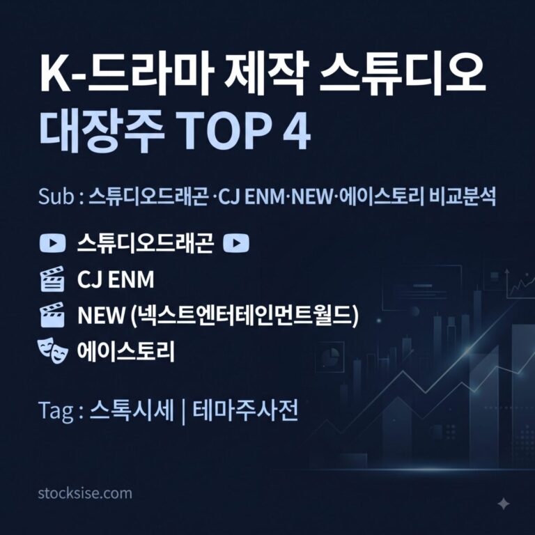 K-드라마 콘텐츠 제작 스튜디오 대장주 스튜디오드래곤 CJ ENM 에이스토리 투자 포인트 비교 이미지