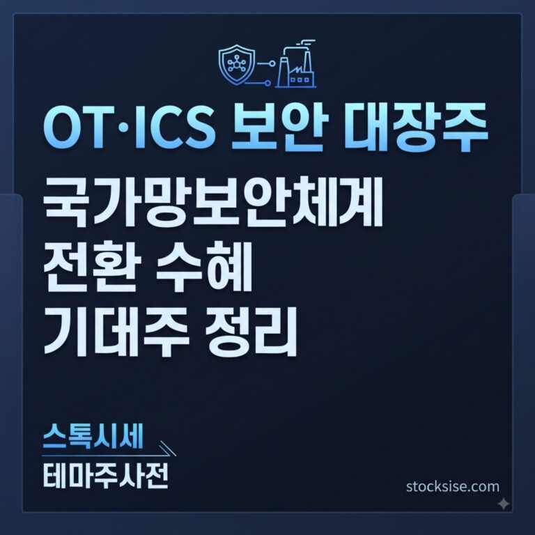OT·산업제어시스템 보안 테마의 대장주인 안랩과 이글루코퍼레이션, 파이오링크, 지니언스의 투자 포인트를 정리한 썸네일 이미지