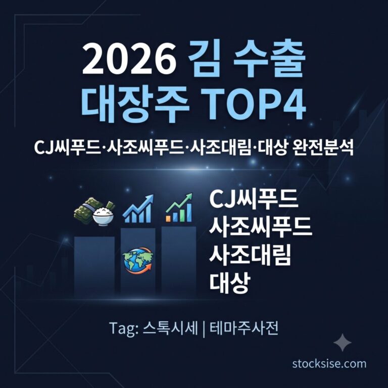 2026년 김 수출 확대 흐름 속 CJ씨푸드, 사조씨푸드, 사조대림, 대상의 사업 구조와 투자 포인트를 정리한 테마주사전 썸네일