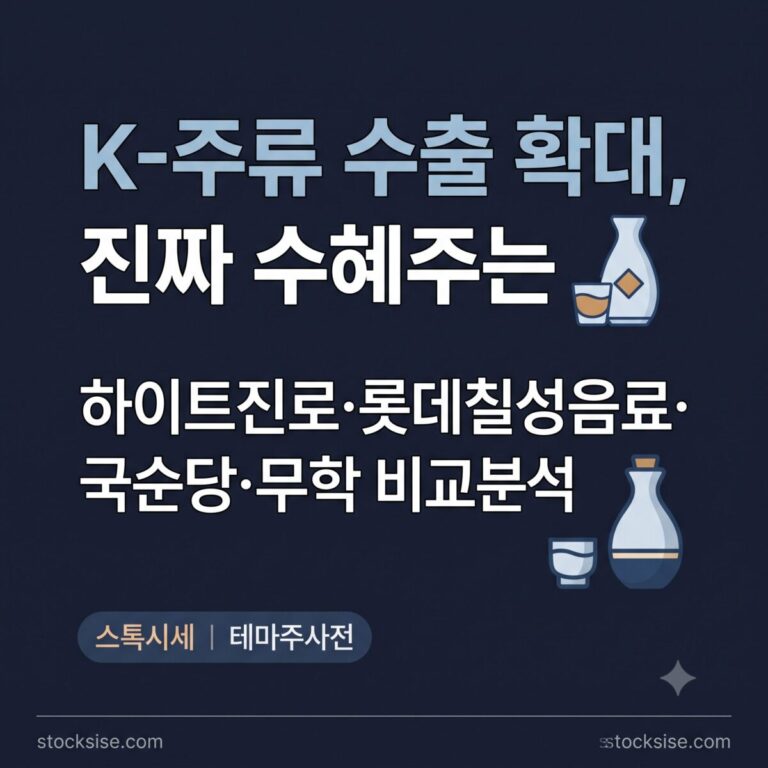 하이트진로, 롯데칠성음료, 국순당, 무학 등 K-주류 소주·막걸리 해외수출 확대 수혜주 4종목을 비교 분석한 스톡시세 테마주사전 썸네일