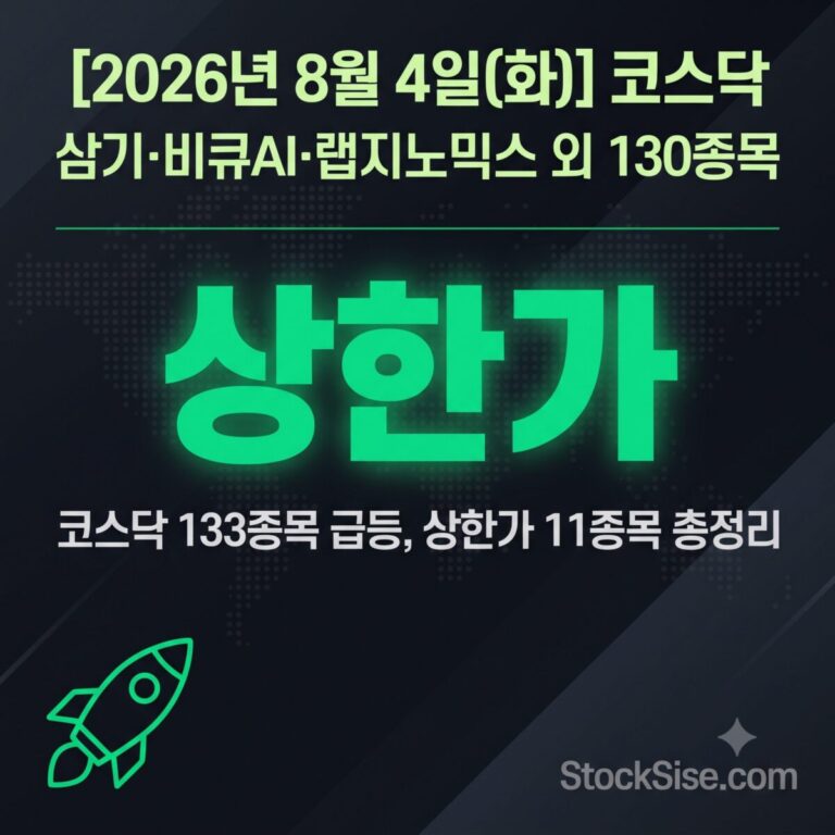 2026년 8월 4일 코스닥 상한가 종목 삼기·비큐AI·랩지노믹스와 AI·이차전지 테마 급등주 총정리 썸네일 이미지