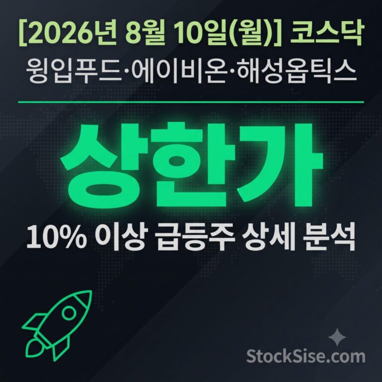2026년 8월 10일 코스닥 상한가 종목 윙입푸드, 에이비온, 해성옵틱스와 제약바이오·반도체 테마 급등주 총정리 인포그래픽