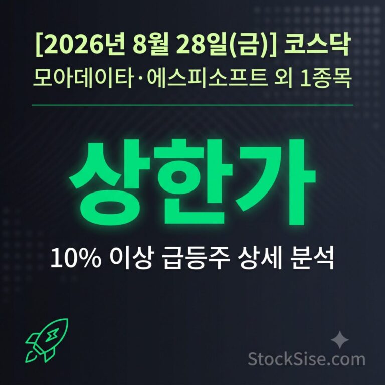 2026년 8월 28일 코스닥 상한가 모아데이타·코이즈·에이에프더블류·캔버스엔·에스피소프트·지구홀딩스와 AI 데이터·2차전지 테마 급등주 총정리 썸네일 이미지