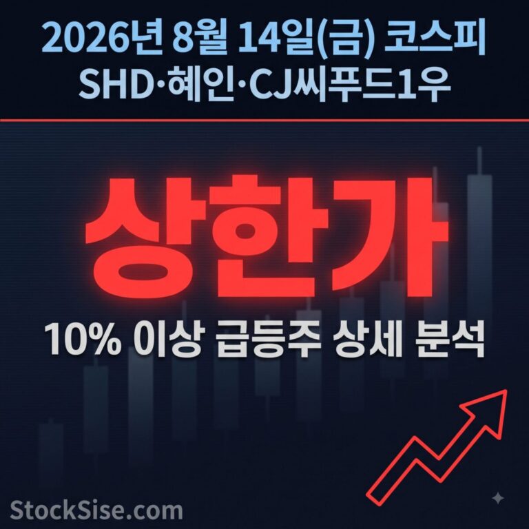 2026년 8월 14일 코스피에서 상한가를 기록한 SHD, 혜인, CJ씨푸드1우와 자동차부품·식품 테마 급등주 흐름을 정리한 스톡시세 썸네일 이미지