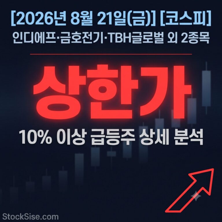 2026년 8월 21일 코스피 급등주 인디에프·금호전기·TBH글로벌·삼성생명의 상승 이유를 정리한 스톡시세 썸네일 이미지