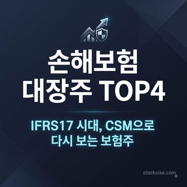 삼성화재, DB손해보험, 현대해상, 코리안리 등 국내 손해보험 대장주의 IFRS17 기반 CSM 성장 구조를 정리한 테마주사전 썸네일 이미지