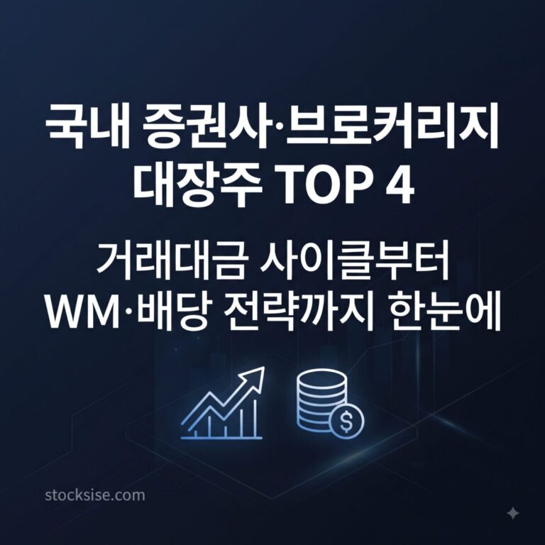 미래에셋증권, 키움증권, NH투자증권, 삼성증권 등 국내 증권사·브로커리지 대장주의 투자 포인트를 정리한 스톡시세 테마주사전 썸네일