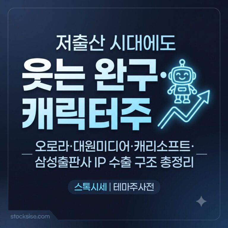 K-완구·캐릭터 IP 수출 테마의 대표 종목인 오로라, 대원미디어, 캐리소프트, 삼성출판사의 사업 구조와 투자 포인트를 정리한 썸네일 이미지