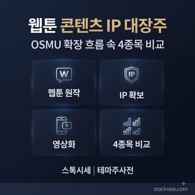 웹툰·디지털 콘텐츠 IP 플랫폼 테마의 대장주 디앤씨미디어, 스튜디오드래곤, 키다리스튜디오, NHN의 사업 구조와 투자 포인트를 정리한 썸네일 이미지