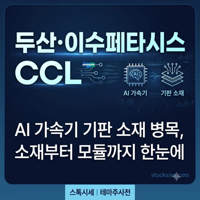 AI 가속기 CCL·고다층 MLB 기판 소재 테마의 대장주 두산, 이수페타시스, 티엘비, 심텍의 공급망 위치와 주목 요인을 정리한 스톡시세 테마주사전 썸네일