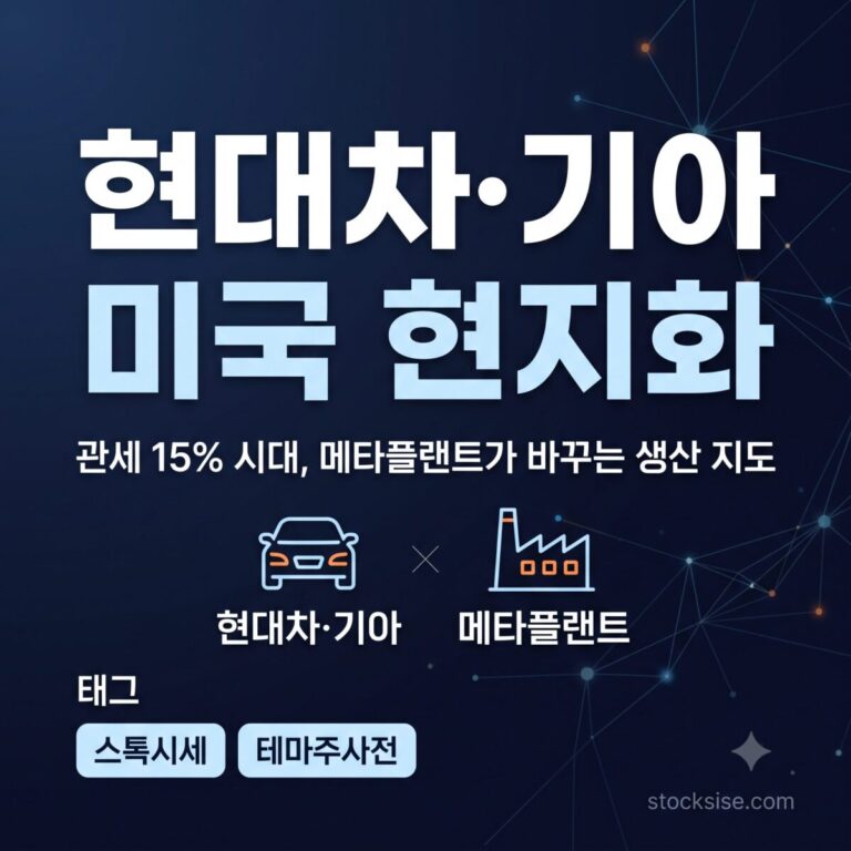 완성차 미국 현지화·관세 대응 테마의 대장주 현대차, 기아, 현대모비스, 현대글로비스의 역할과 주목 요인을 정리한 스톡시세 테마주사전 썸네일