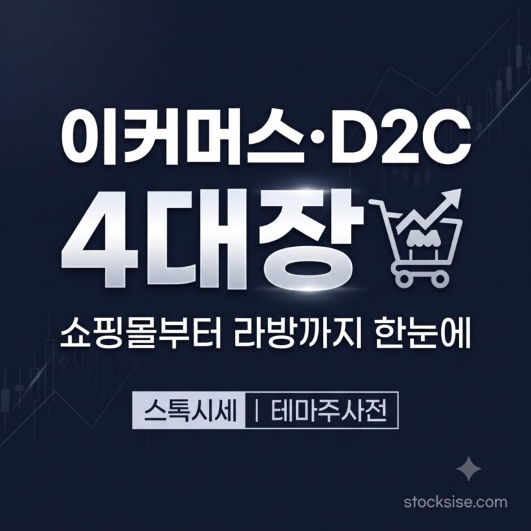 카페24, 브랜드엑스코퍼레이션, SOOP, NHN으로 살펴보는 이커머스·D2C 브랜드 플랫폼 투자 포인트 썸네일