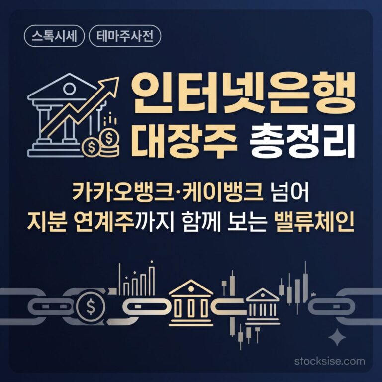 인터넷전문은행 테마의 대장주 카카오뱅크, 케이뱅크, KT, 우리금융지주의 투자 포인트를 정리한 스톡시세 테마주사전 썸네일