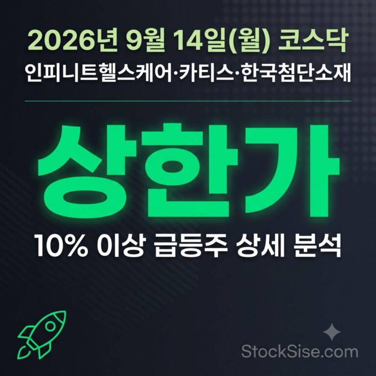 2026년 9월 14일 코스닥 상한가 종목 인피니트헬스케어·카티스·한국첨단소재와 사이버보안·광통신 테마 급등주를 정리한 스톡시세 썸네일 이미지