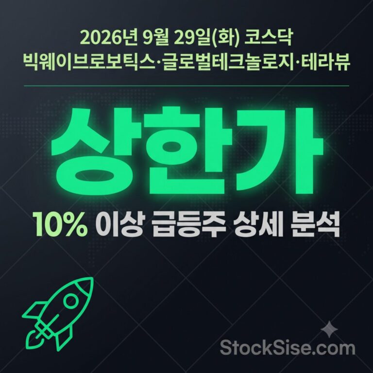 2026년 9월 29일 코스닥 상한가 종목 빅웨이브로보틱스, 글로벌테크놀로지, 테라뷰, 씨싸이트, 라메디텍, 현대바이오랜드의 급등 이유와 신규 상장·피지컬 AI 로봇 테마를 정리한 스톡시세 썸네일