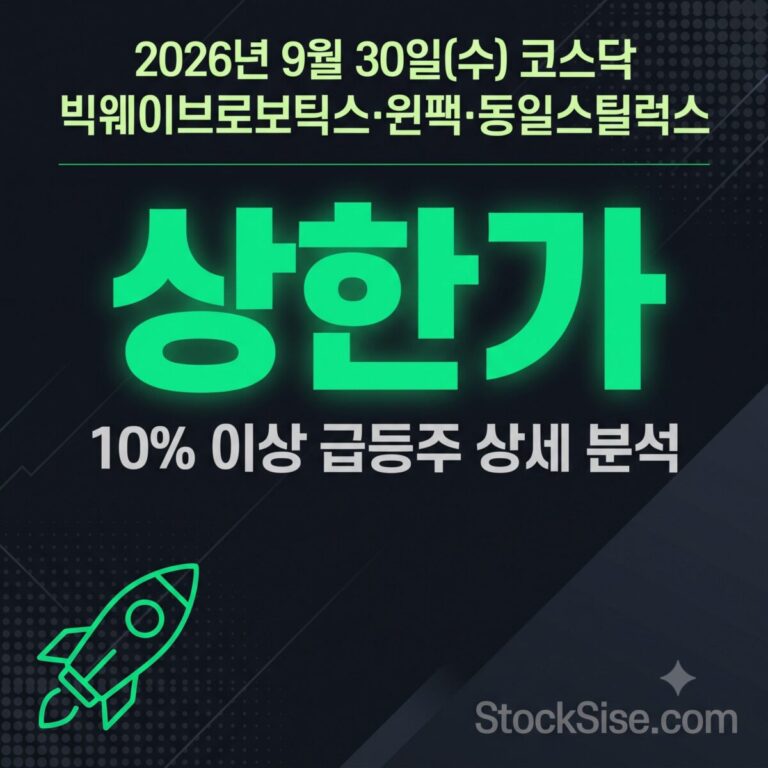 2026년 9월 30일 코스닥 상한가 종목 빅웨이브로보틱스, 윈팩, 동일스틸럭스와 알래스카 LNG 철강주·반도체 후공정 급등 테마를 정리한 스톡시세 썸네일 이미지