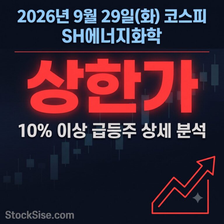 2026년 9월 29일 코스피에서 관리종목 탈출 기대감에 12.44% 급등한 SH에너지화학의 시가총액 요건 회복 흐름을 정리한 스톡시세 급등주 분석 썸네일