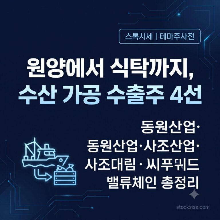 원양어업과 수산물 가공 수출 테마의 대장주인 동원산업, 사조산업, 사조대림, 사조씨푸드의 밸류체인 포지셔닝을 정리한 스톡시세 테마주사전 썸네일