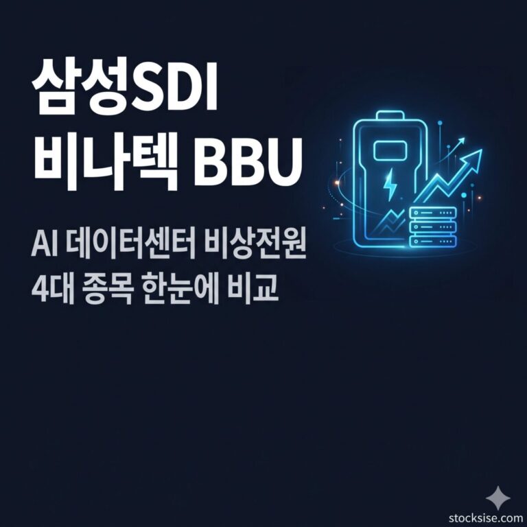 AI 데이터센터 비상전원 BBU·슈퍼커패시터 테마의 삼성SDI, 비나텍, LS머트리얼즈, 에스코넥 투자 포인트를 비교한 썸네일