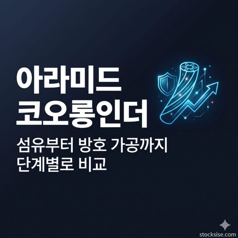 아라미드 슈퍼섬유와 방탄·방호 소재 테마의 코오롱인더스트리, 삼양컴텍, 태광산업, HS효성첨단소재를 비교한 썸네일