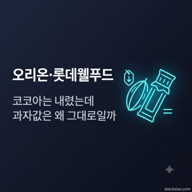 제과·제빵 원가 전가 테마에서 오리온, 롯데웰푸드, 삼립, 크라운제과가 코코아 가격과 물가 압박 속에서 갖는 위치와 투자 포인트를 비교 정리한 스톡시세 테마주사전 썸네일