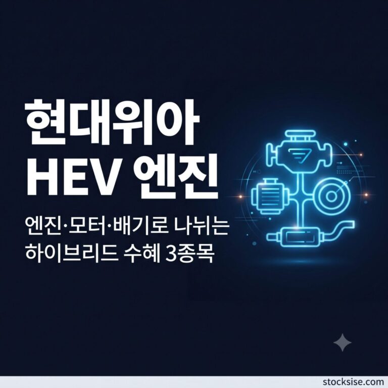 하이브리드 파워트레인 전환 국면에서 현대위아, SJG세종, SNT모티브가 엔진, 배기, 모터 영역에서 맡는 역할과 투자 포인트를 정리한 스톡시세 테마주사전 썸네일 이미지.