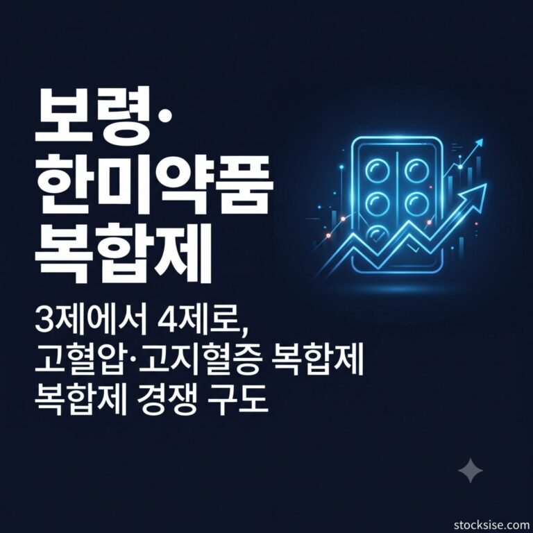 고혈압·이상지질혈증 복합제 테마에서 보령, 한미약품, 대웅제약, 종근당의 제품 라인업과 투자 포인트를 비교 정리한 썸네일 이미지.