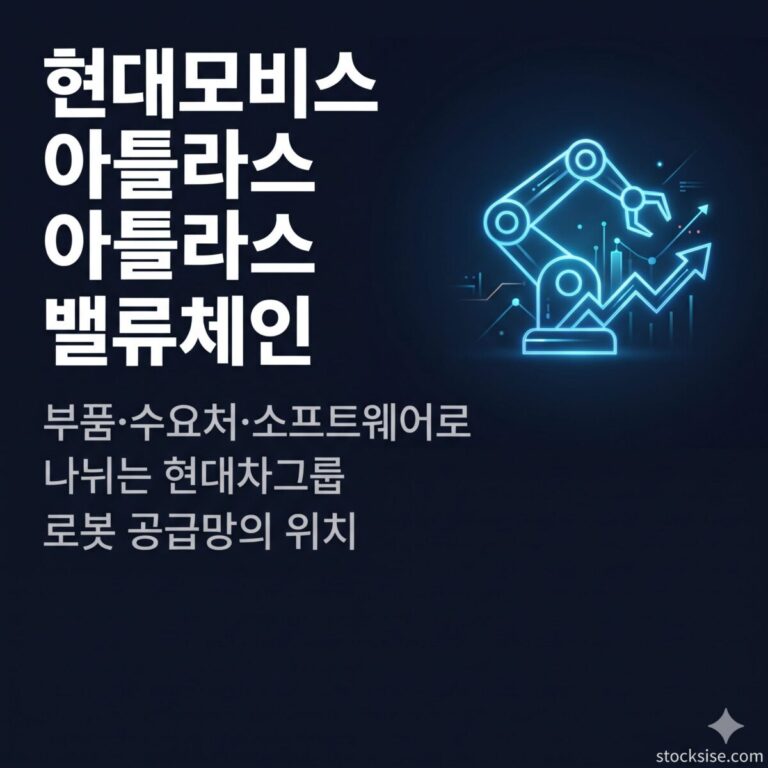 휴머노이드 로봇 아틀라스를 중심으로 현대모비스, 현대위아, 현대오토에버, 기아의 밸류체인 역할을 정리한 현대차그룹 로보틱스 테마 썸네일