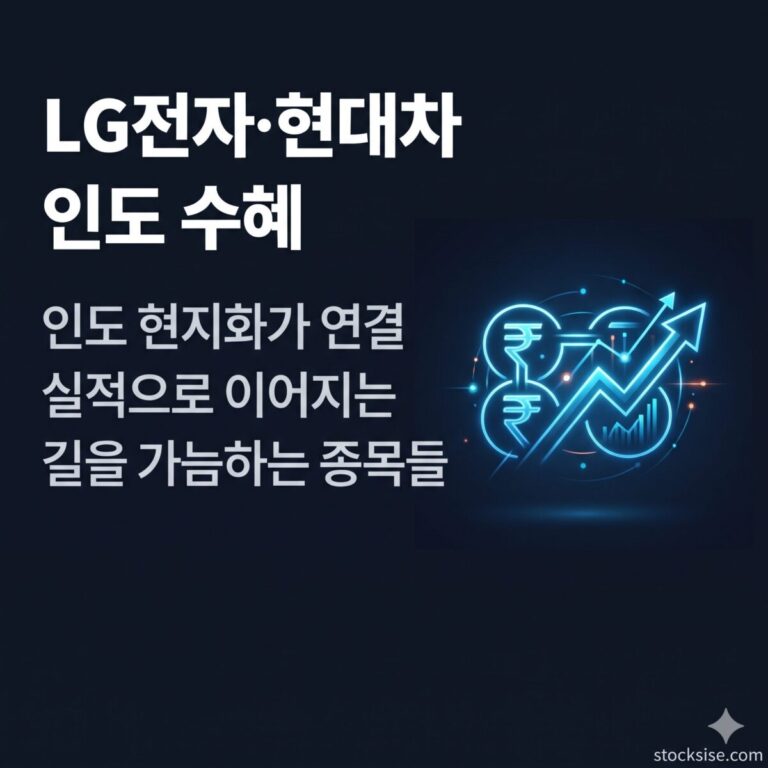 인도 내수 시장을 배경으로 LG전자, 현대차, 롯데웰푸드, 포스코홀딩스의 현지화 전략을 정리한 인도 내수·현지화 수혜주 테마 썸네일