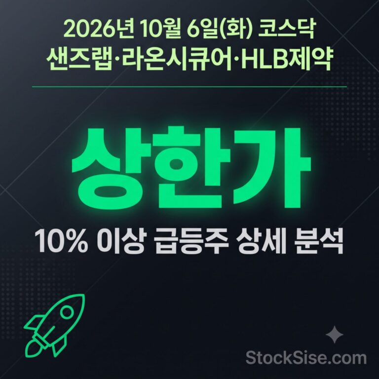 2026년 10월 6일 코스닥 상한가 종목 샌즈랩·라온시큐어·HLB제약과 금융권 AI 해킹 보안주 급등 흐름을 정리한 스톡시세 분석 썸네일