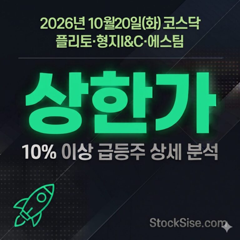 2026년 10월 20일 코스닥 상한가 종목 플리토·형지I&C·에스팀·자이언트스텝·형지글로벌과 콘텐츠·VFX 소형주 강세를 정리한 썸네일 이미지