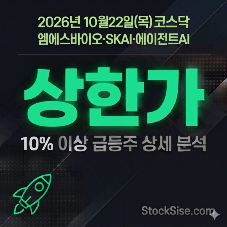 2026년 10월 22일 코스닥 신규상장 엠에스바이오 상한가 초과와 AI 에이전트 테마 SKAI·에이전트AI 상한가를 정리한 썸네일 이미지