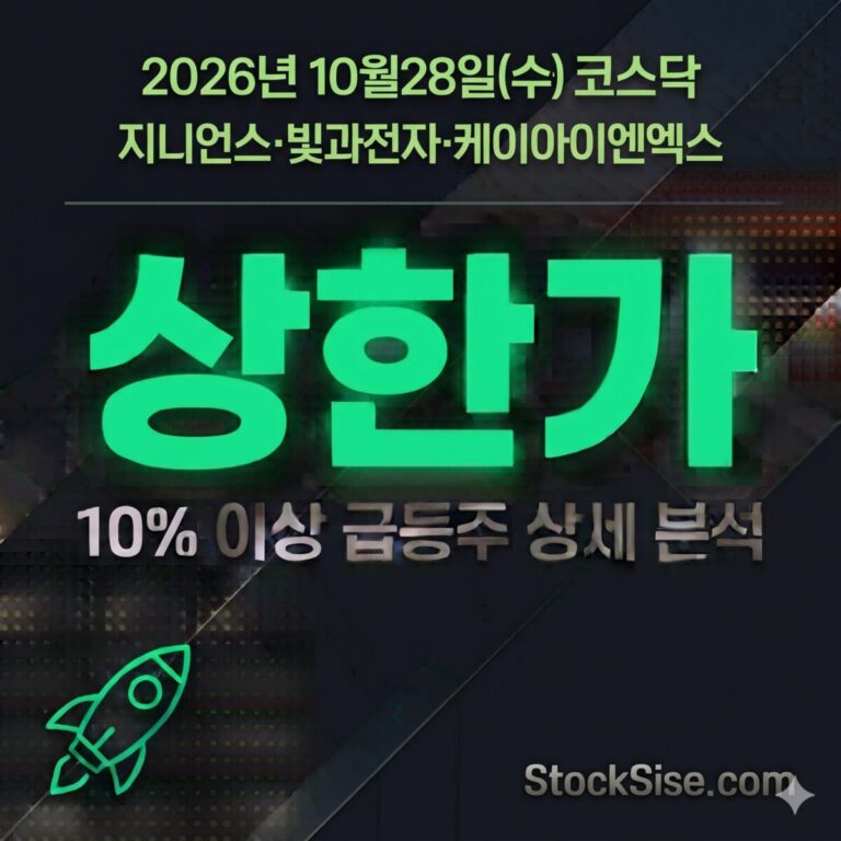 2026년 10월 28일 코스닥에서 금융권 해킹 확산에 따른 보안주 강세 속에 지니언스, 빛과전자, 케이아이엔엑스 등 상한가 종목을 정리한 썸네일 이미지