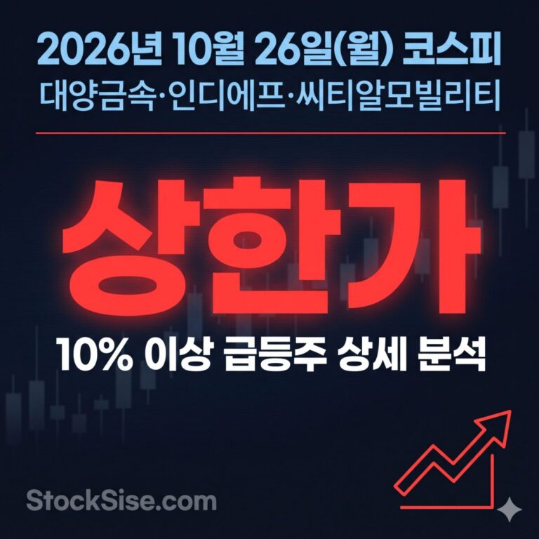 2026년 10월 26일 코스피 급등주 대양금속, 인디에프, 씨티알모빌리티의 상승 배경과 소형주 수급 흐름을 정리한 썸네일 이미지