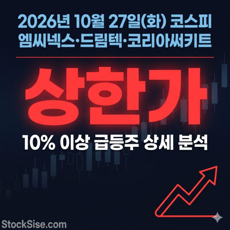 2026년 10월 27일 코스피에서 엠씨넥스·드림텍·코리아써키트 등 반도체 기판·부품주가 동반 급등한 흐름을 정리한 스톡시세 썸네일 이미지입니다.