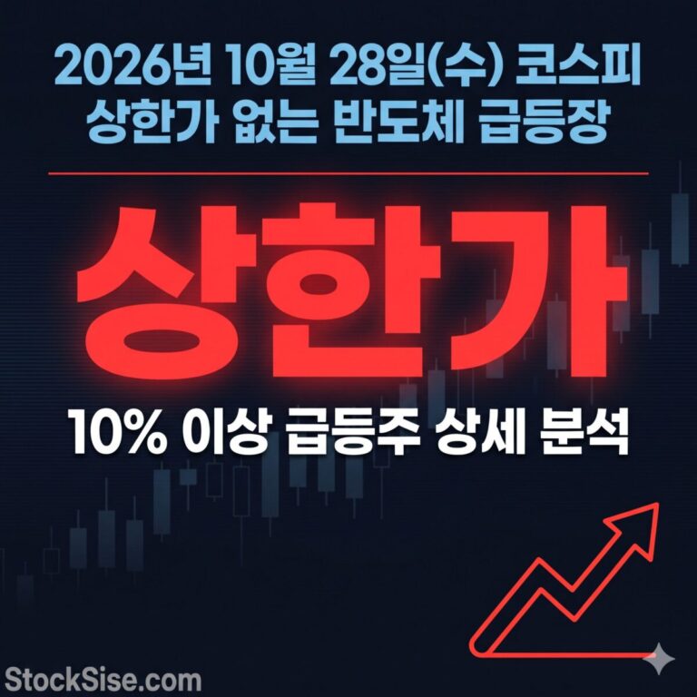 2026년 10월 28일 코스피에서 상한가 없이 SK하이닉스 사상 최대 실적 수혜로 반도체 밸류체인 12종목이 10% 이상 급등한 흐름을 정리한 급등주 총정리 썸네일입니다.