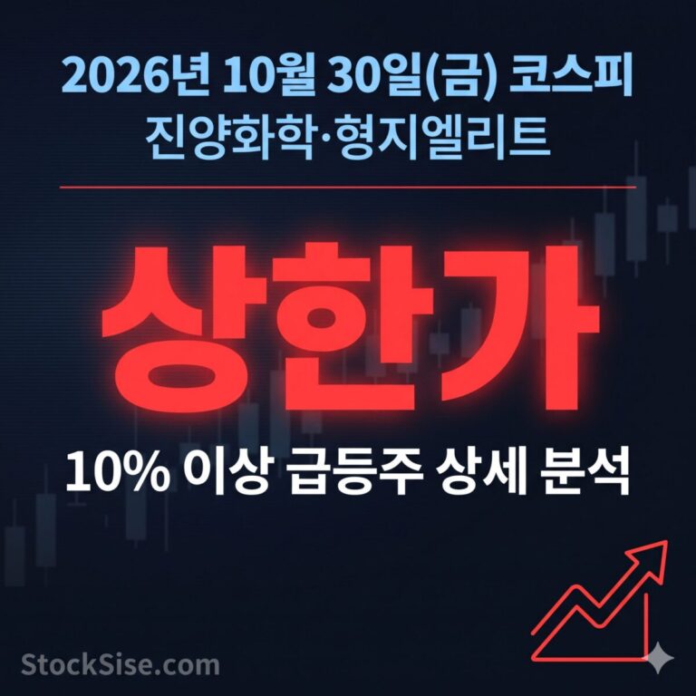 2026년 10월 30일 외국인 매도로 코스피가 급락한 가운데 오세훈 정치테마 진양화학과 상장폐지 유예 기대 형지엘리트가 상한가를 기록한 급등주 분석 썸네일