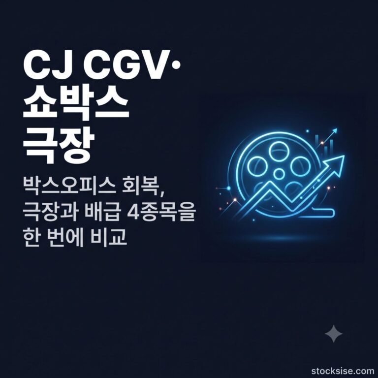 극장·영화 박스오피스 회복 테마에서 CJ CGV, 쇼박스, CJ ENM, 롯데쇼핑의 사업 구조와 투자 포인트를 비교 정리한 썸네일 이미지.