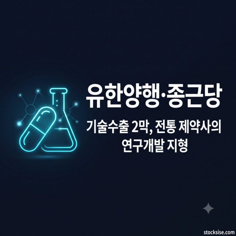 전통 제약사 오픈이노베이션과 기술수출 테마에서 유한양행, 종근당, JW중외제약, 동아에스티의 파이프라인과 투자 포인트를 정리한 썸네일 이미지
