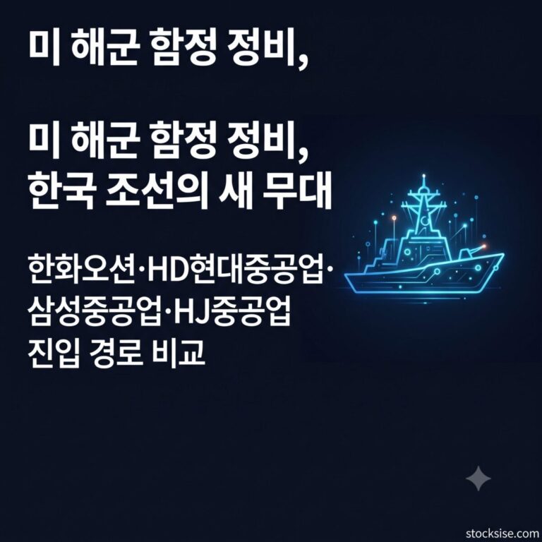 미 해군 함정 정비와 마스가 흐름 속에서 한화오션, HD현대중공업, 삼성중공업, HJ중공업의 진입 경로를 비교한 테마주사전 썸네일